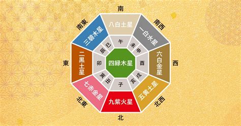 2023九星|九星気学で見抜く2023年の運勢。筋道を通して、し。